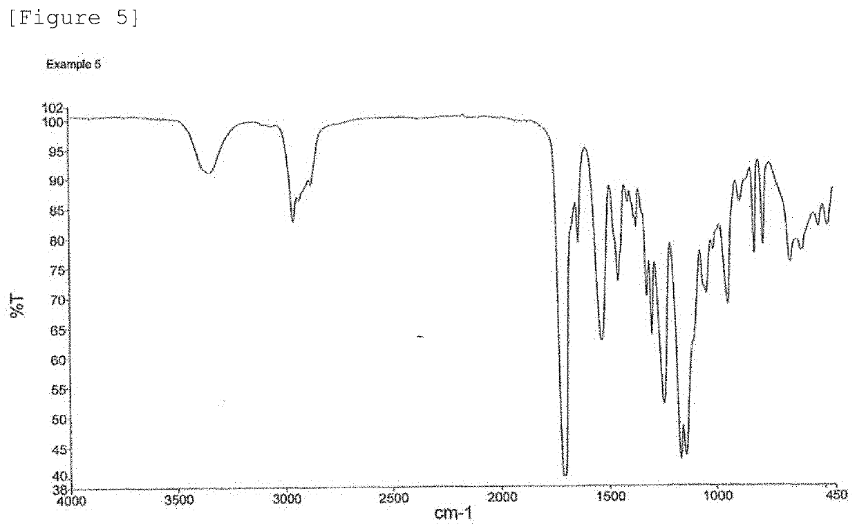 (METH)acrylate, monomer composition, dental material obtained from composition, and production method thereof