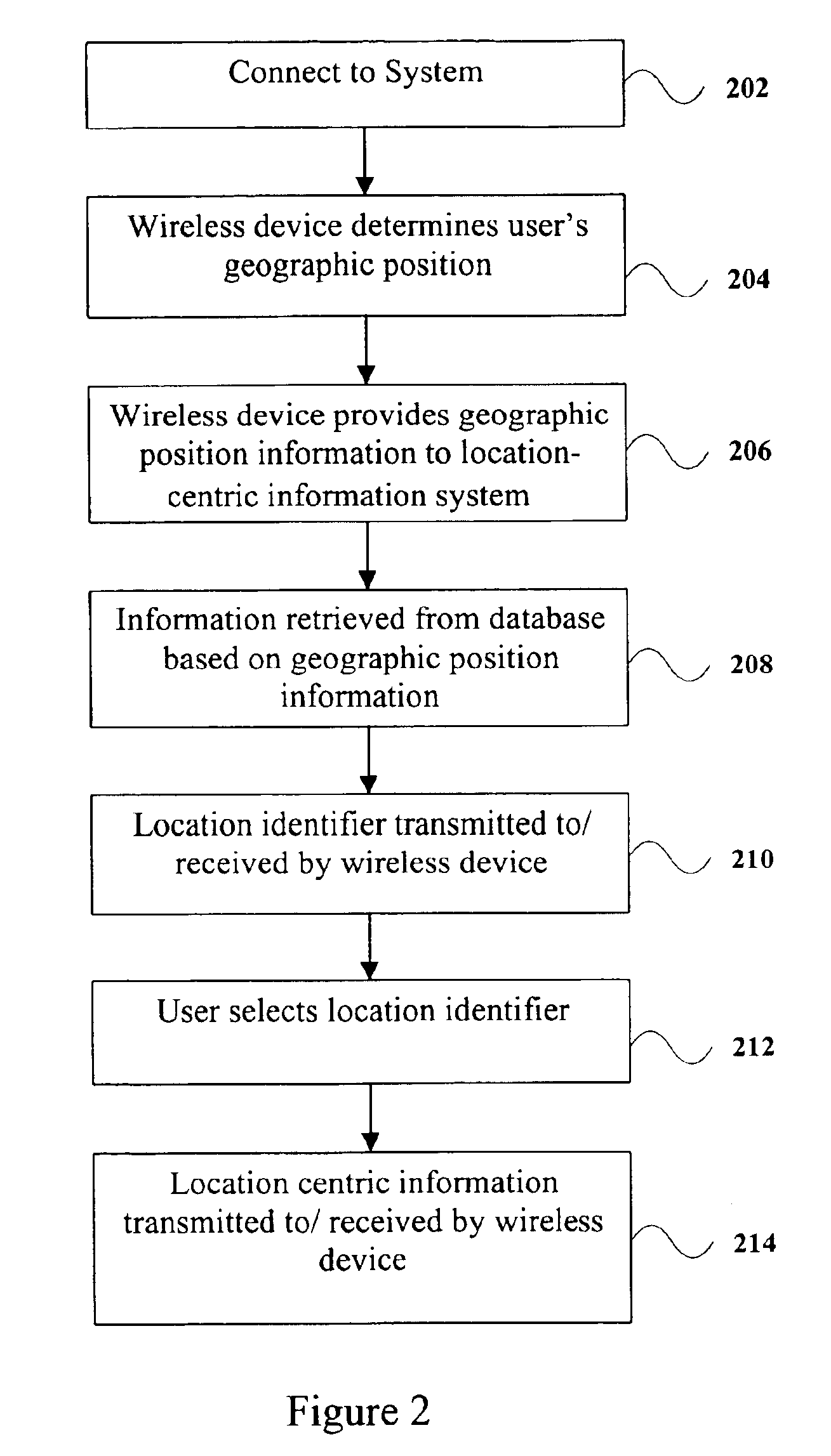 Position-based information access device and method of searching