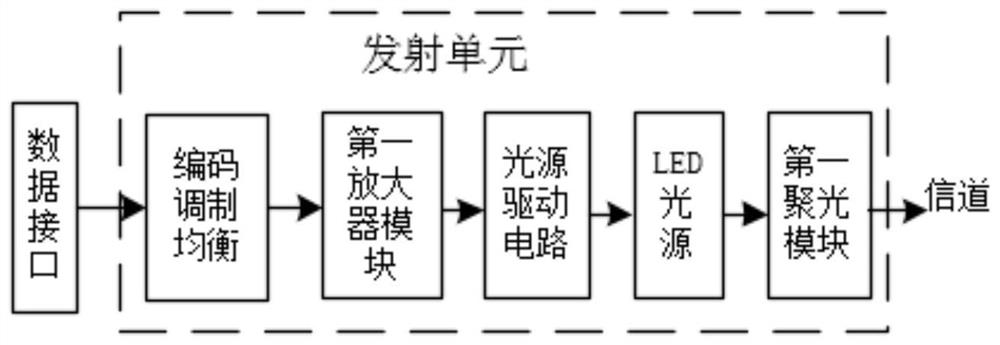 Wireless communication data transmission device for coal mining working face