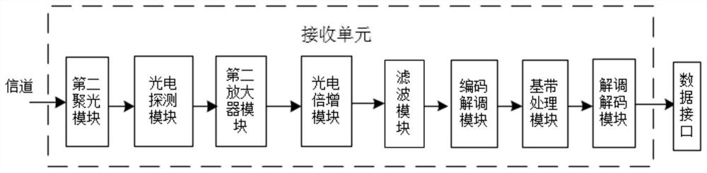 Wireless communication data transmission device for coal mining working face