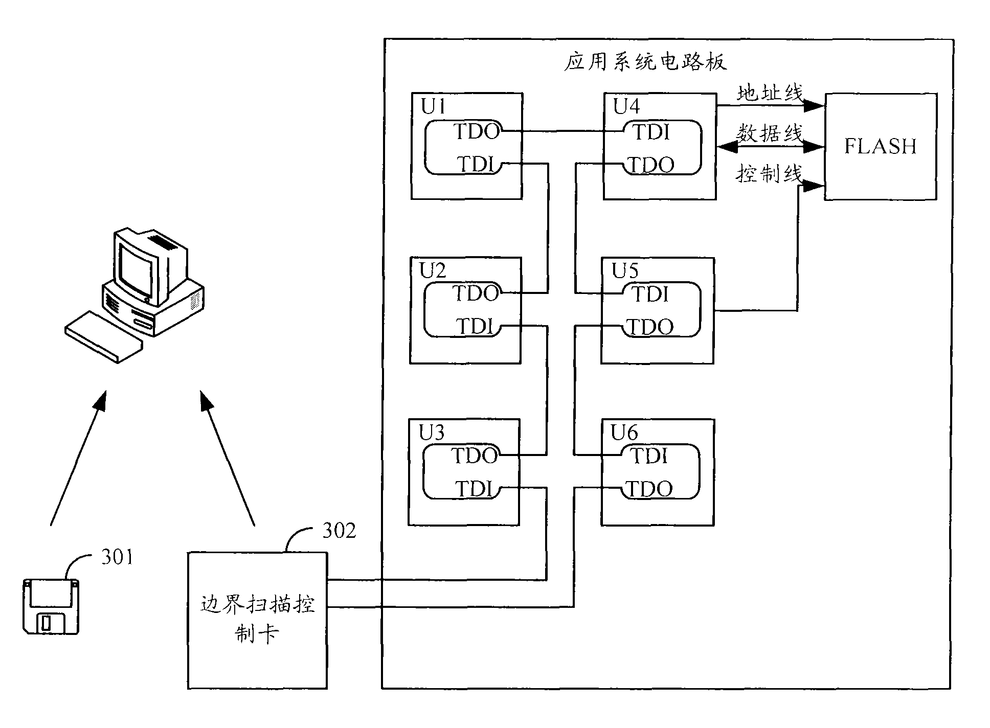 Method for realizing onboard programming of flash chip and equipment thereof