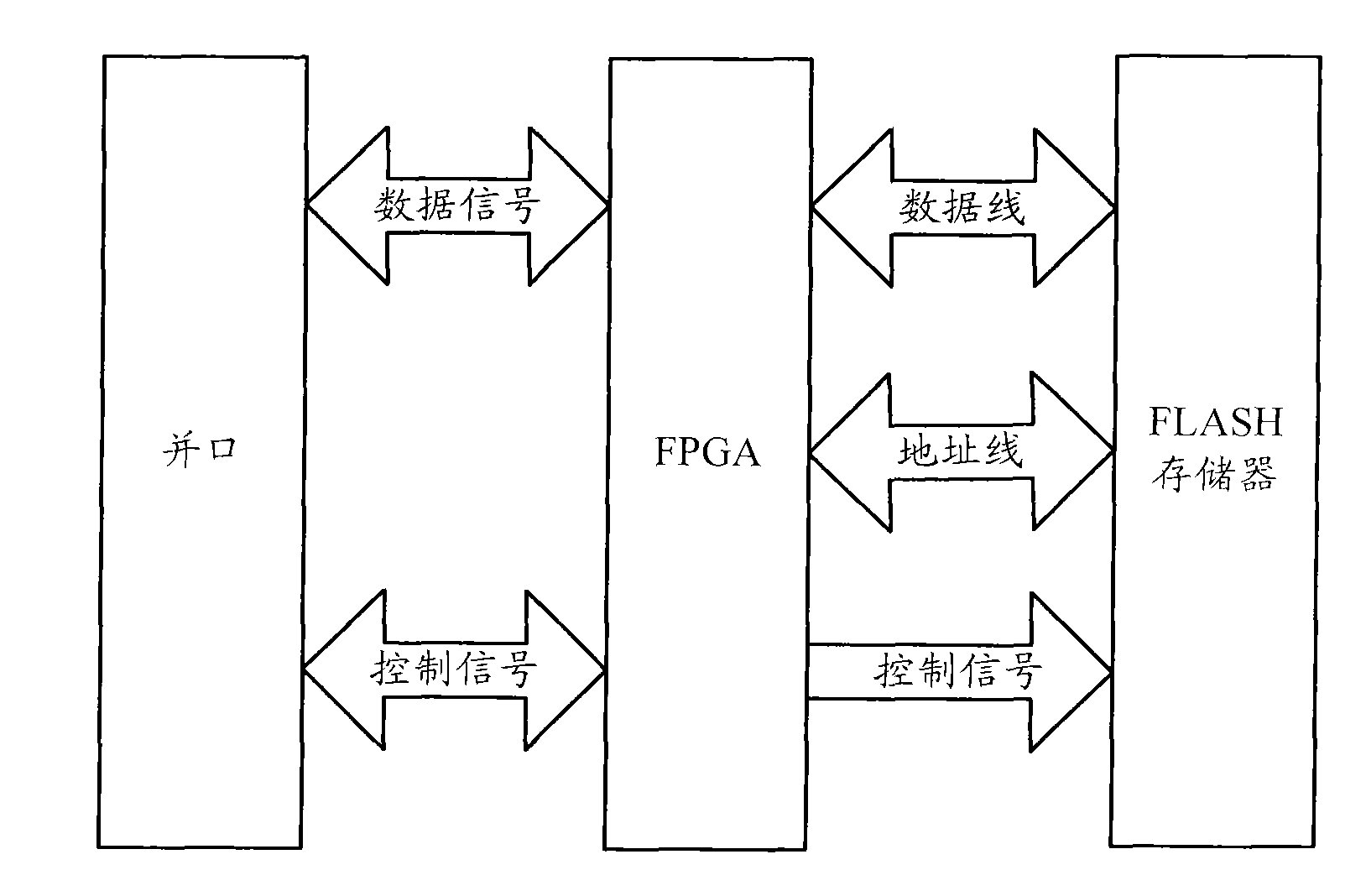 Method for realizing onboard programming of flash chip and equipment thereof