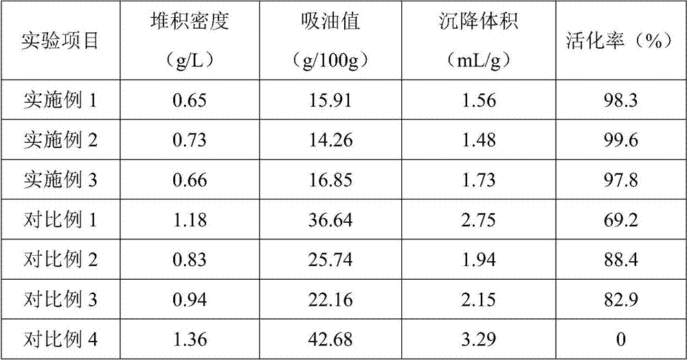 Calcium carbonate for coatings and preparation method thereof