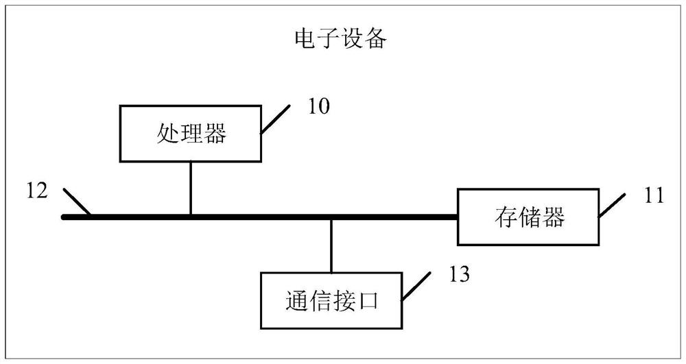 Knowledge recommendation method and device, electronic equipment and readable storage medium