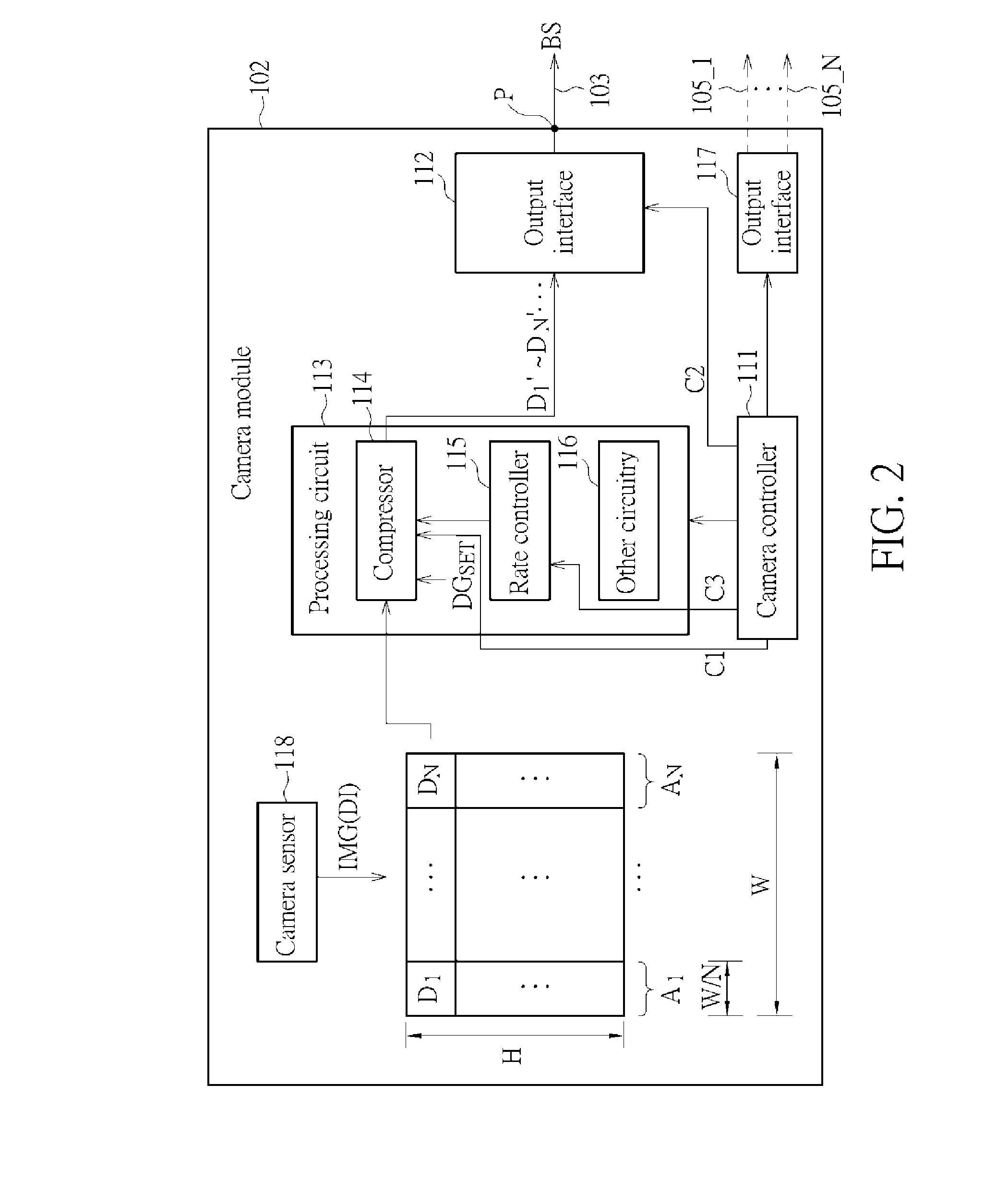 Data processing apparatus and method for compressed pixel data groups