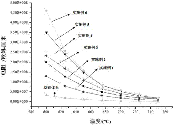 A sealing glass-ceramic modified by co-doping with ce and hf