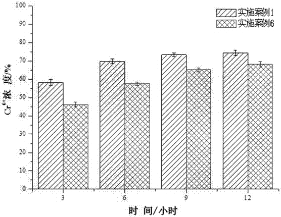 A sealing glass-ceramic modified by co-doping with ce and hf