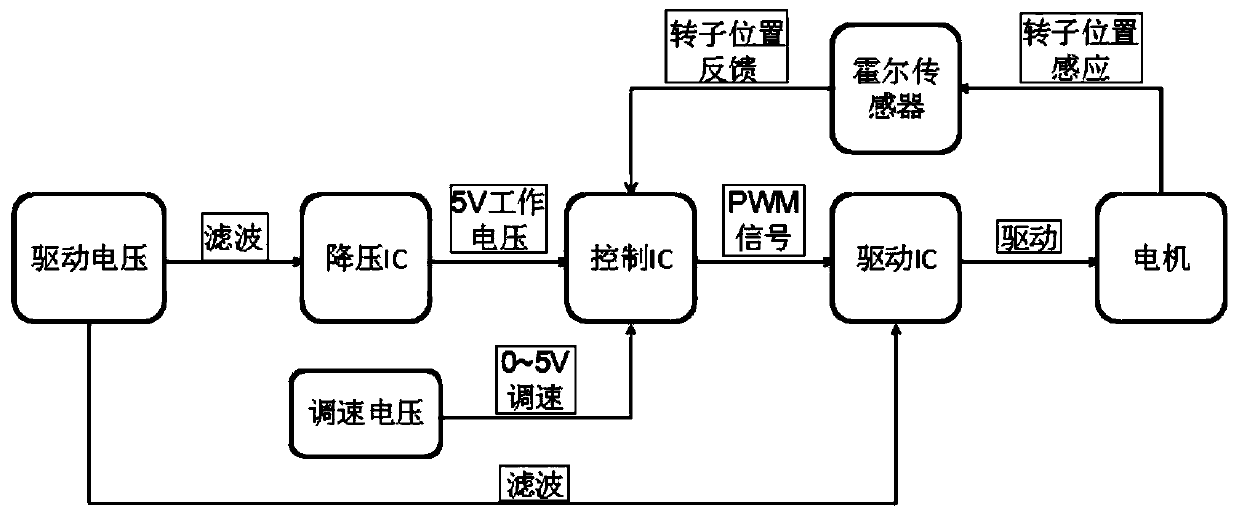 Master controller of gas water heater, fan control system and gas water heater