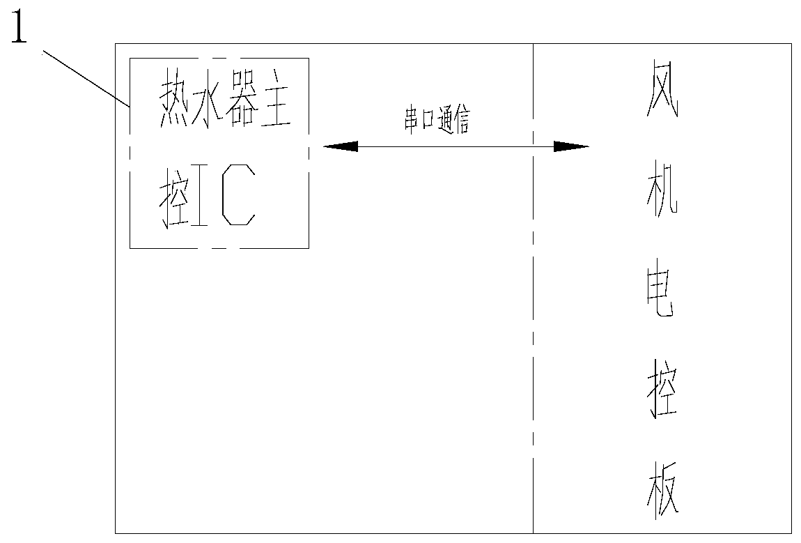 Master controller of gas water heater, fan control system and gas water heater