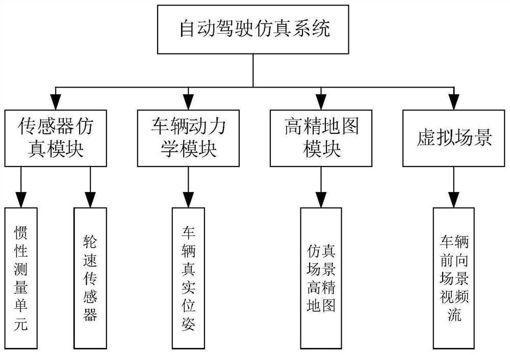 Visual positioning hardware-in-the-loop simulation platform and simulation method