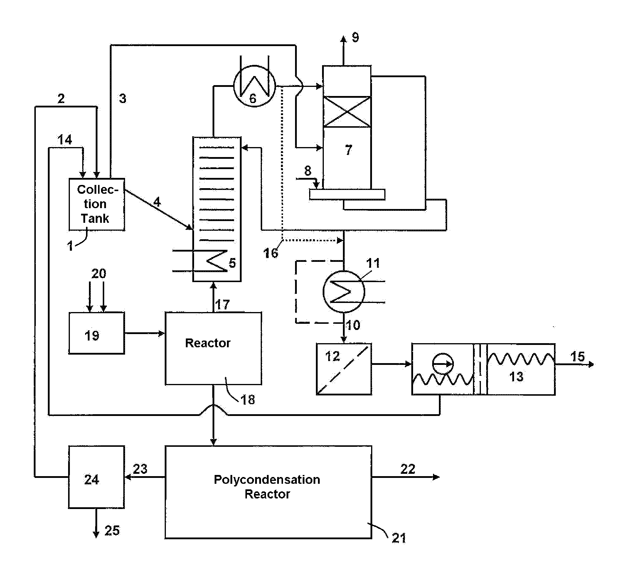 Apparatus for the recovery of ethylene glycol in the production of polyethylene terephthalate