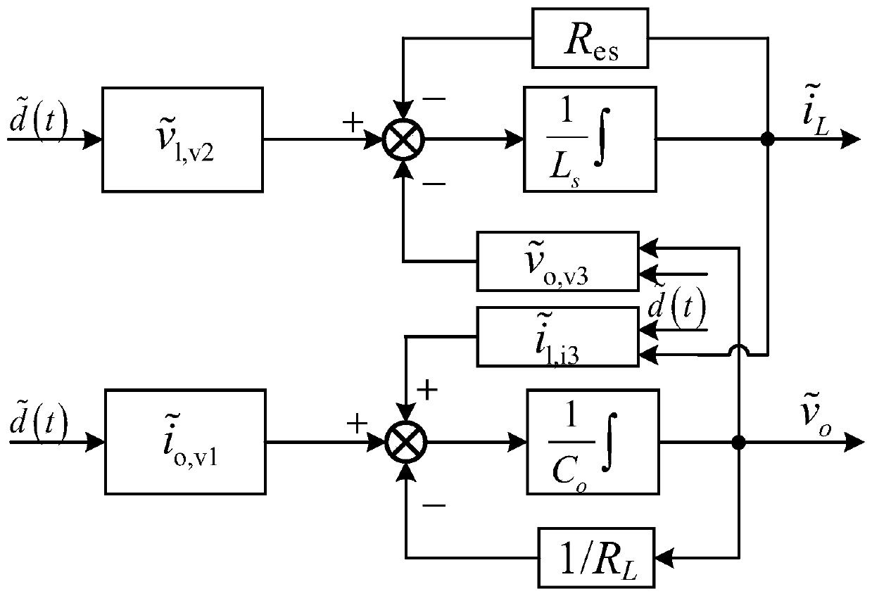 Design method of energy router DC voltage conversion circuit