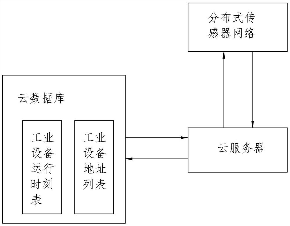 A method and system for industrial equipment maintenance management based on cloud platform