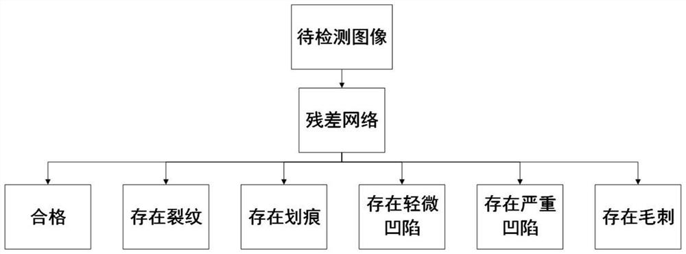 Aircraft skin assembly quality detection method based on digital twinning