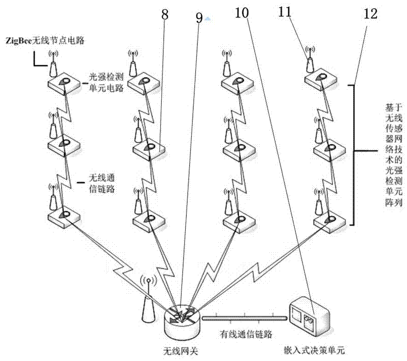 A photovoltaic power generation greenhouse with adjustable and uniform sunlight