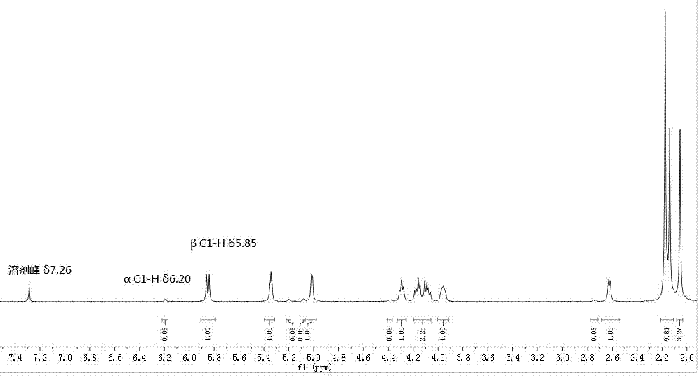 Method for synthesizing 1,3,4,6-tetraacetyl-l-gulose