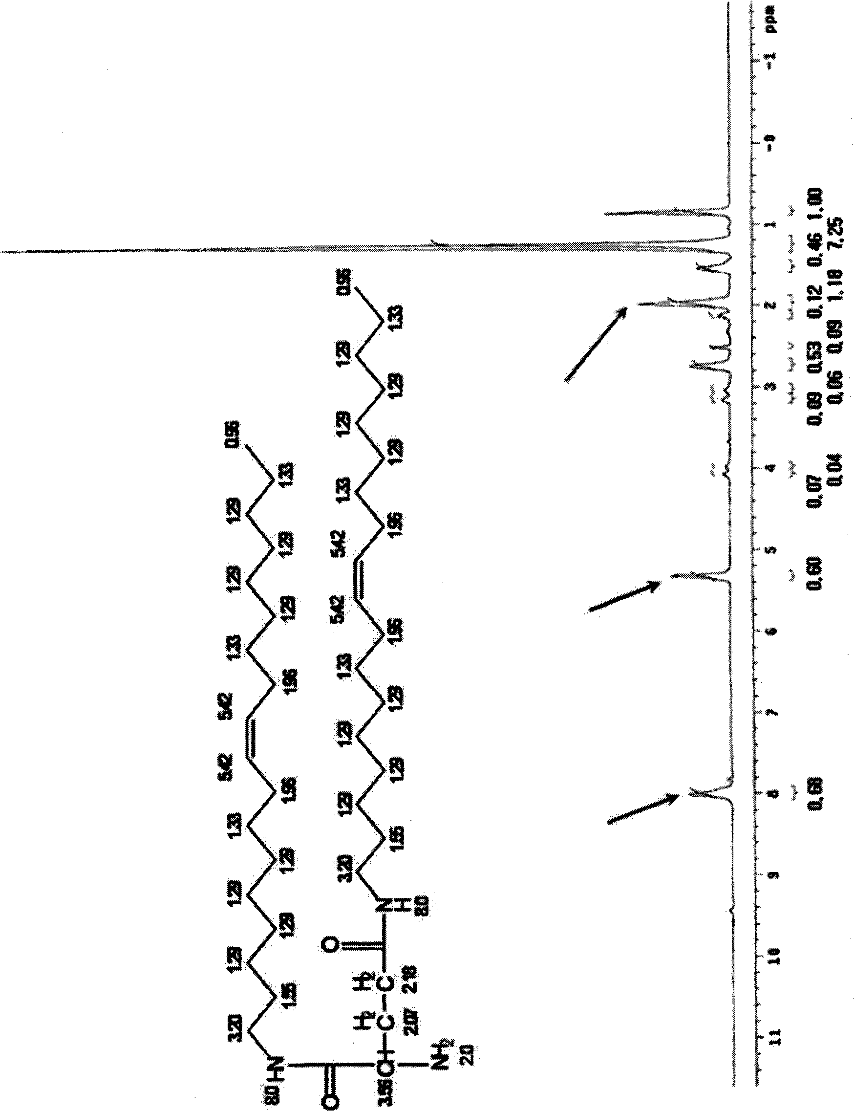 A novel cationic lipid, a preparation method of the same and a delivery system comprising the same