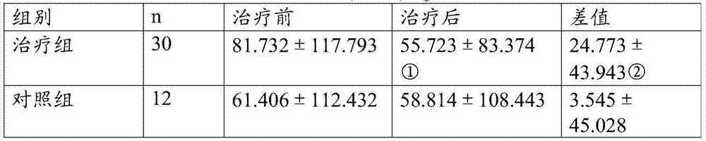 Traditional Chinese medicine preparation for treating seborrheic alopecia and preparation method thereof