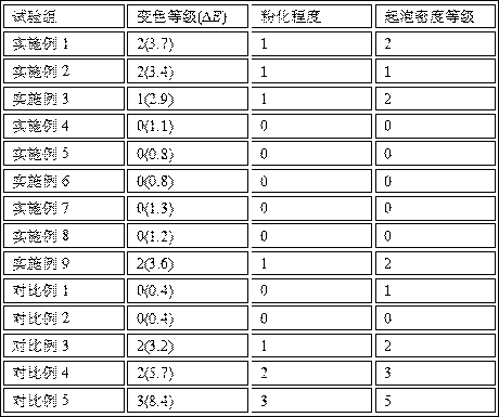 Thermal insulating coating for building outer wall and preparation method thereof