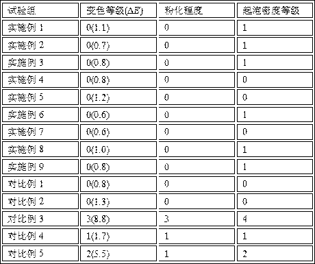 Thermal insulating coating for building outer wall and preparation method thereof