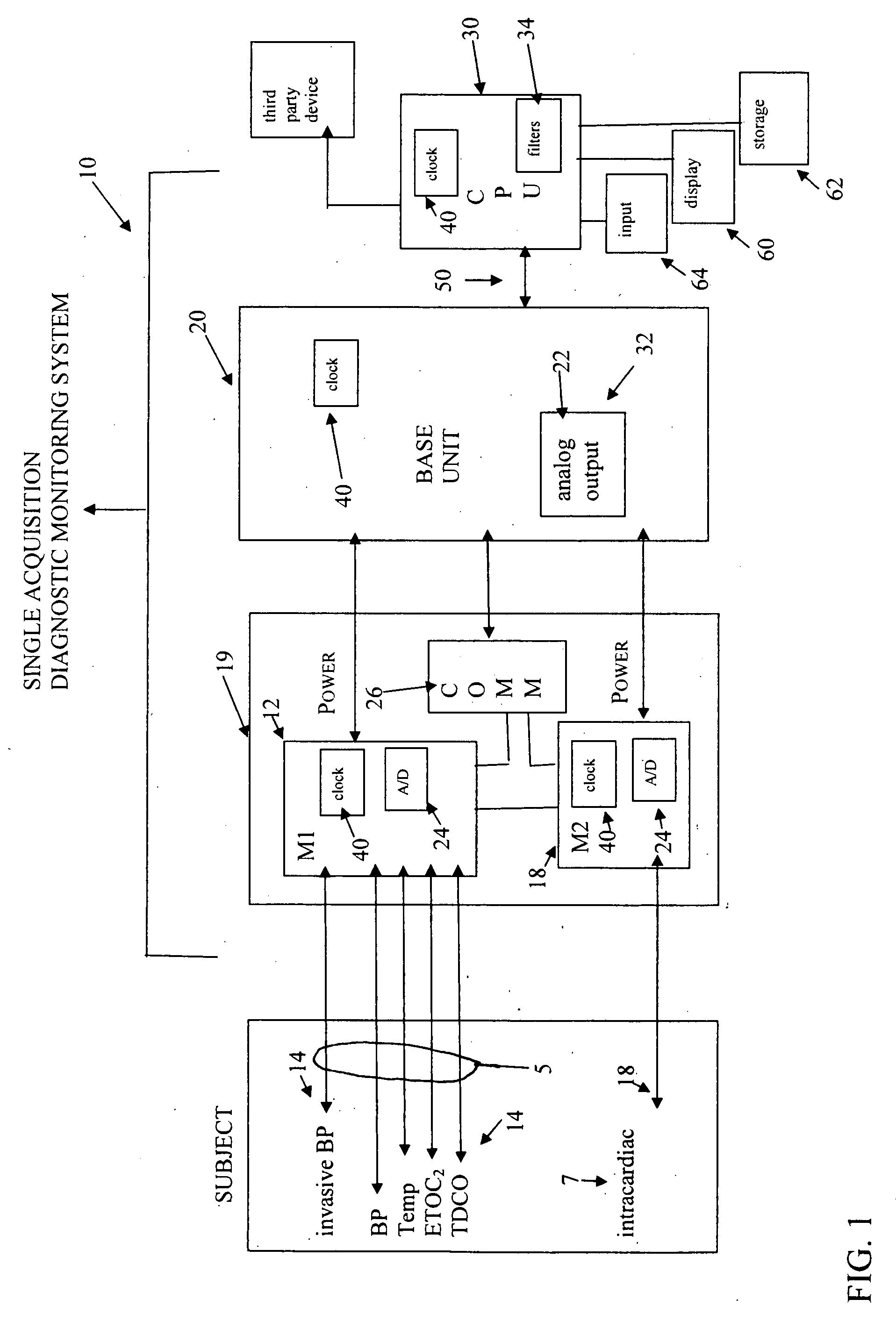Single acquisition system for electrophysiology and hemodynamic physiological diagnostic monitoring during a clinical invasive procedure