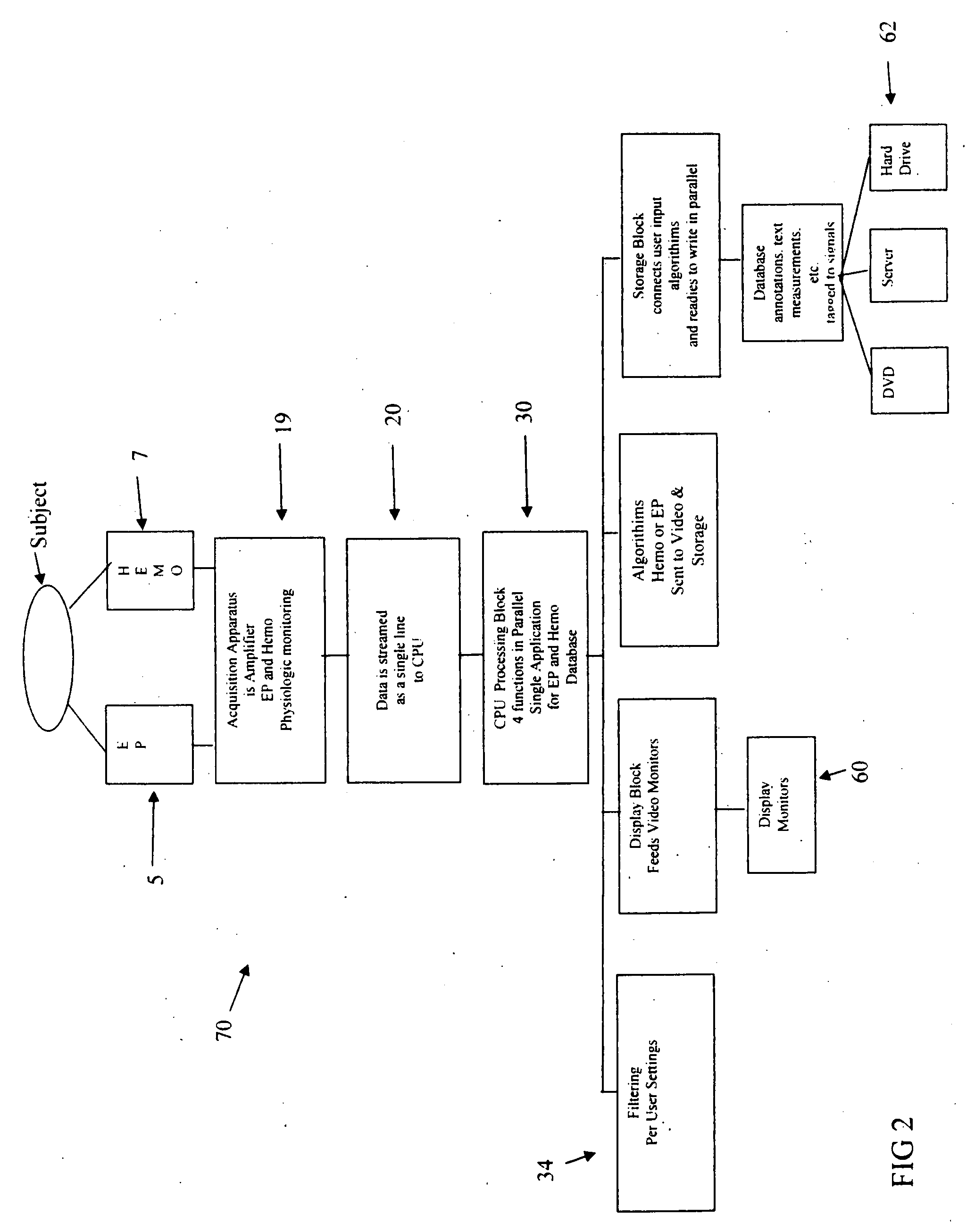 Single acquisition system for electrophysiology and hemodynamic physiological diagnostic monitoring during a clinical invasive procedure