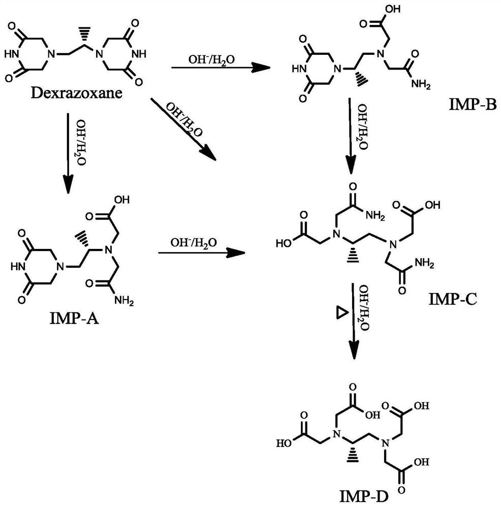 Method for detecting dexrazodone and related substances thereof