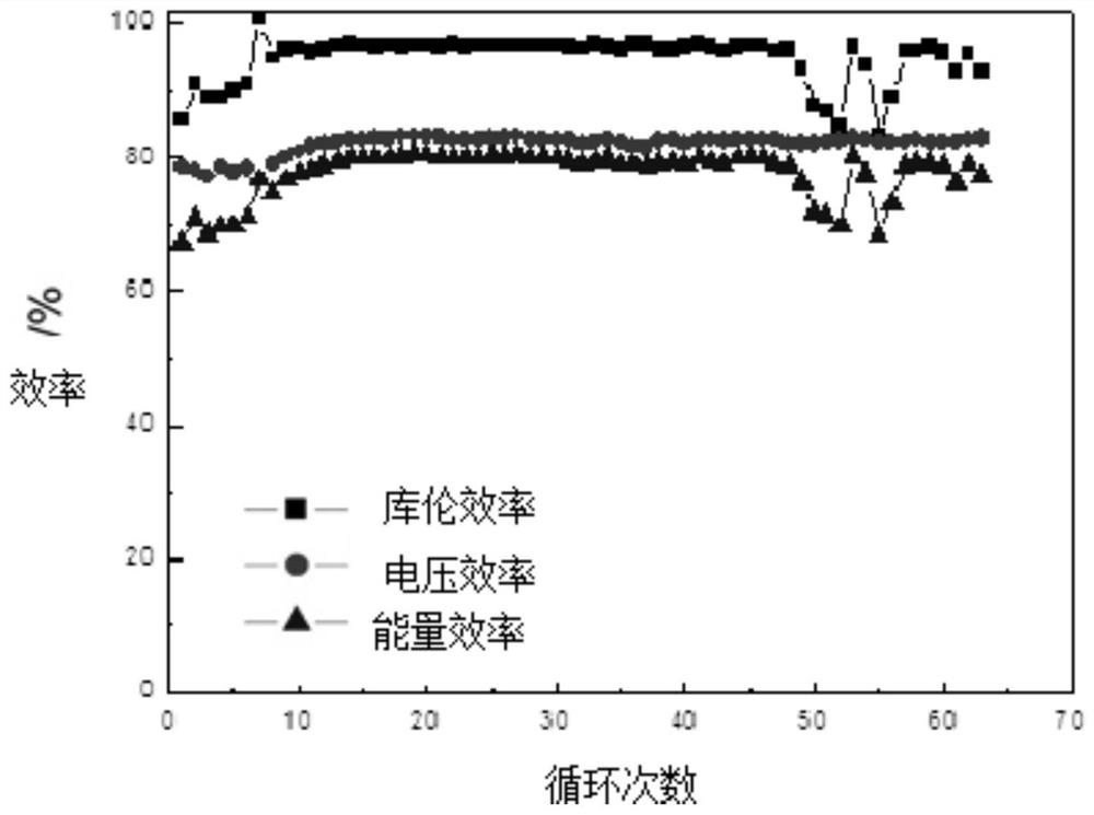 Application of sodium-type sulfonated polyetheretherketone as binder in zinc-nickel redox flow battery electrodes