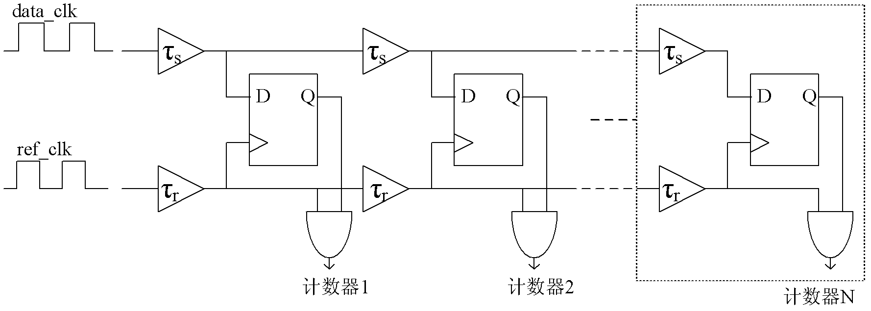 Adjustable jitter measurement circuit based on self-reference signal