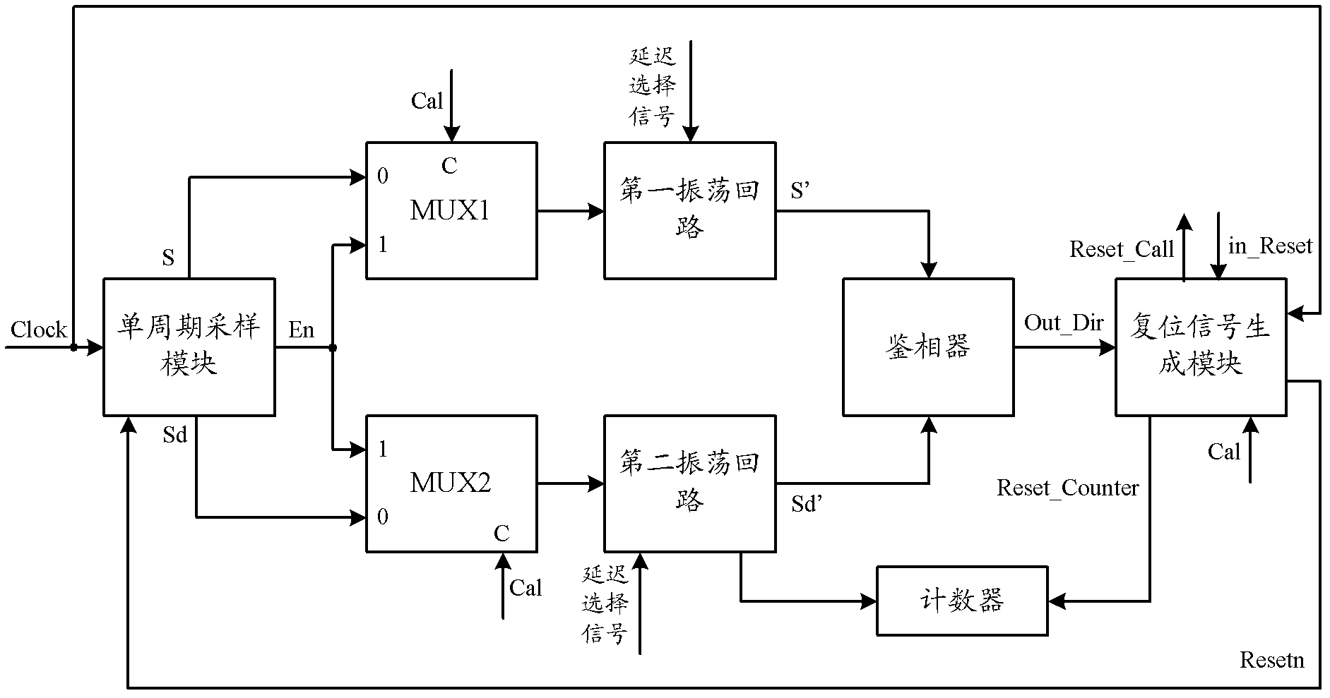 Adjustable jitter measurement circuit based on self-reference signal