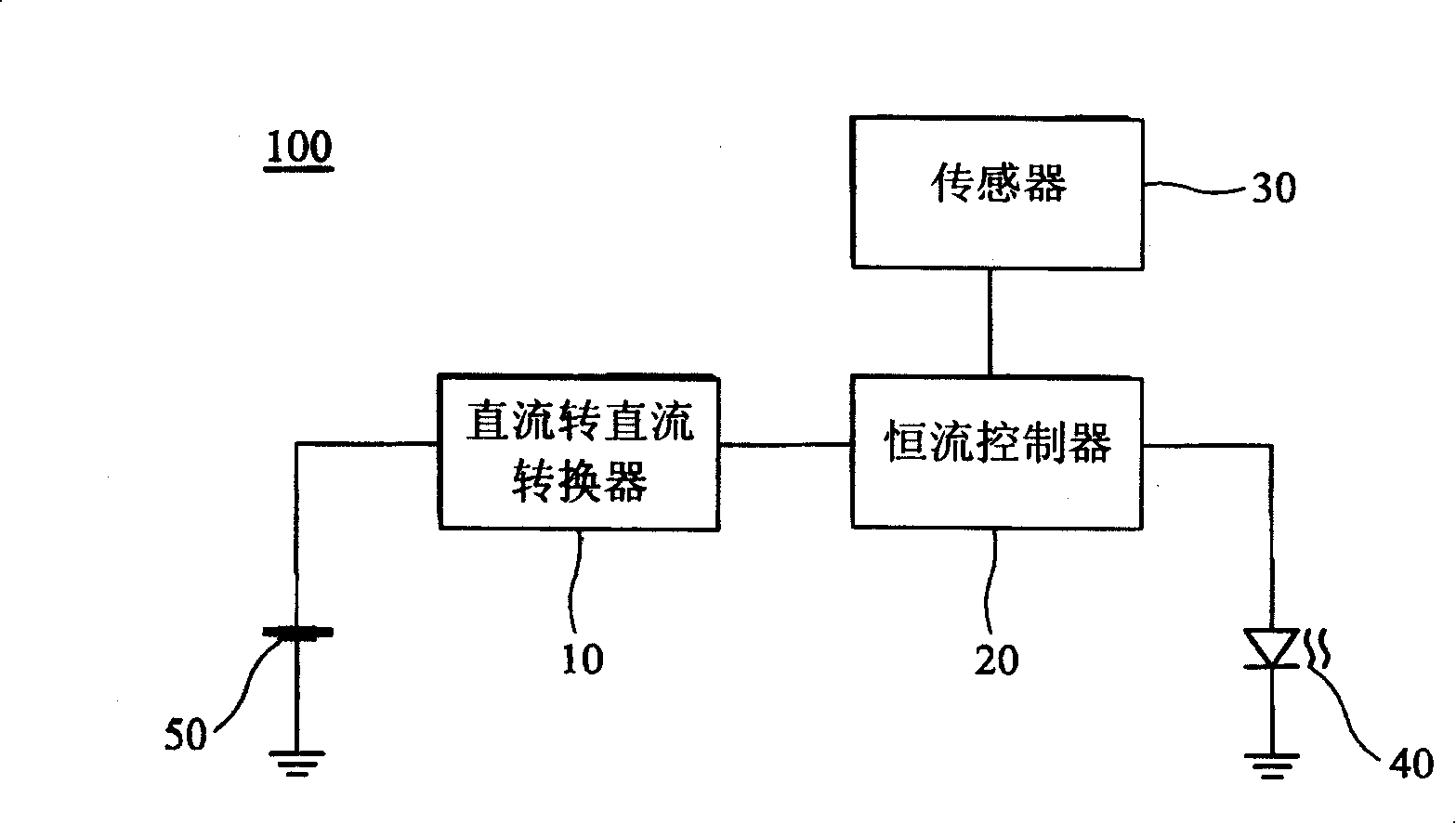 Brightness control circuit and backlight control module