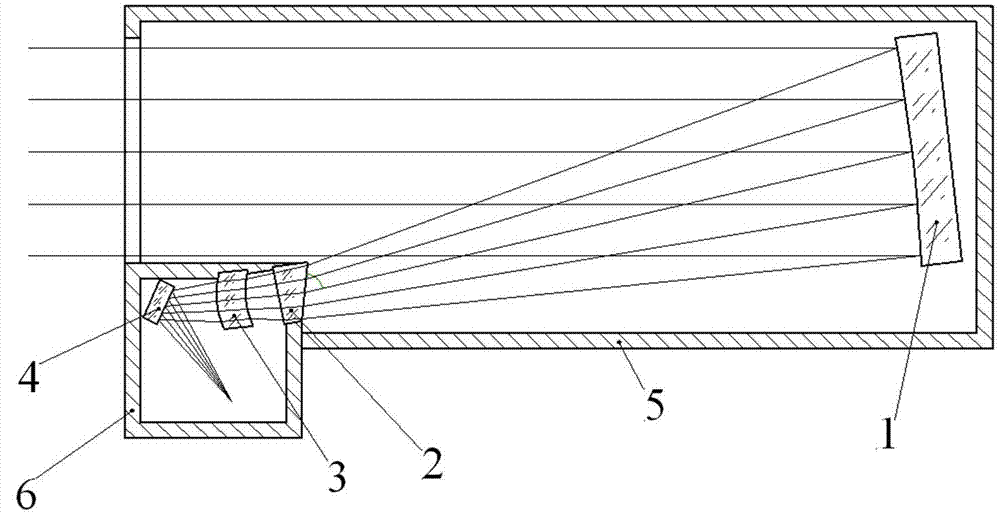 Laser radar signal receiving off-axis spherical reflection focusing optical system
