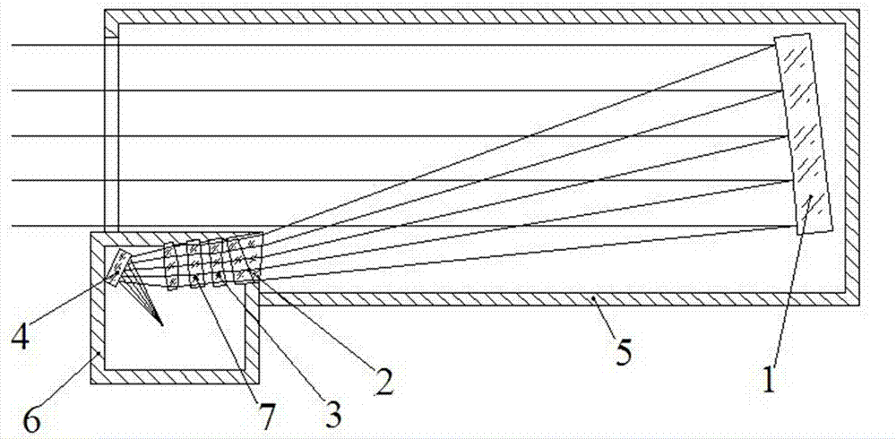 Laser radar signal receiving off-axis spherical reflection focusing optical system