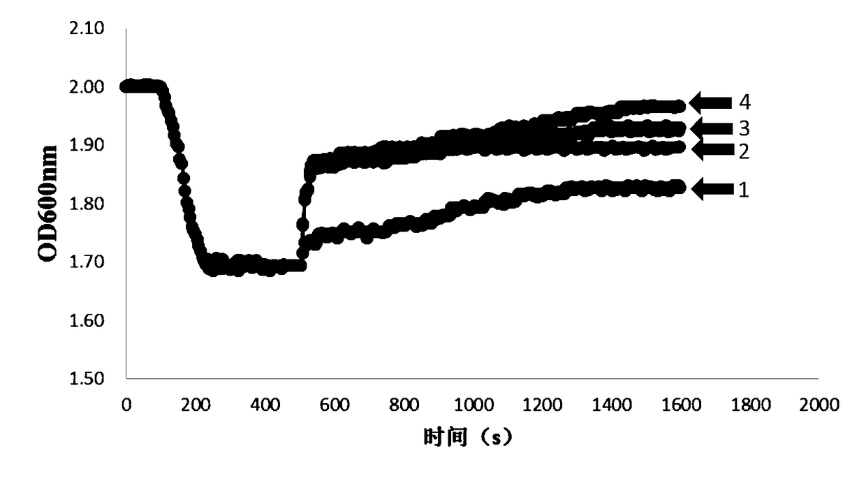 Enzymatic-degradation galactomannan product as well as preparation method and application thereof