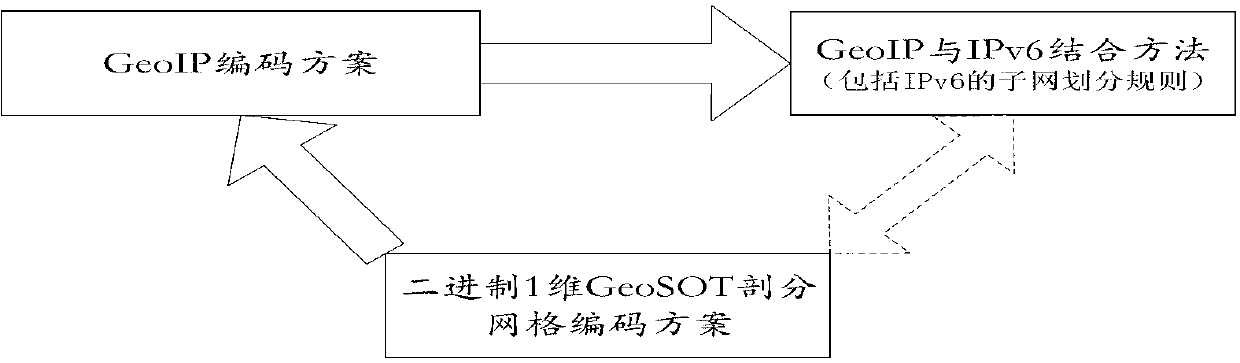 Network address design method and data resource scheduling method based on geographic SOT (GeoSOT) subdivision codes