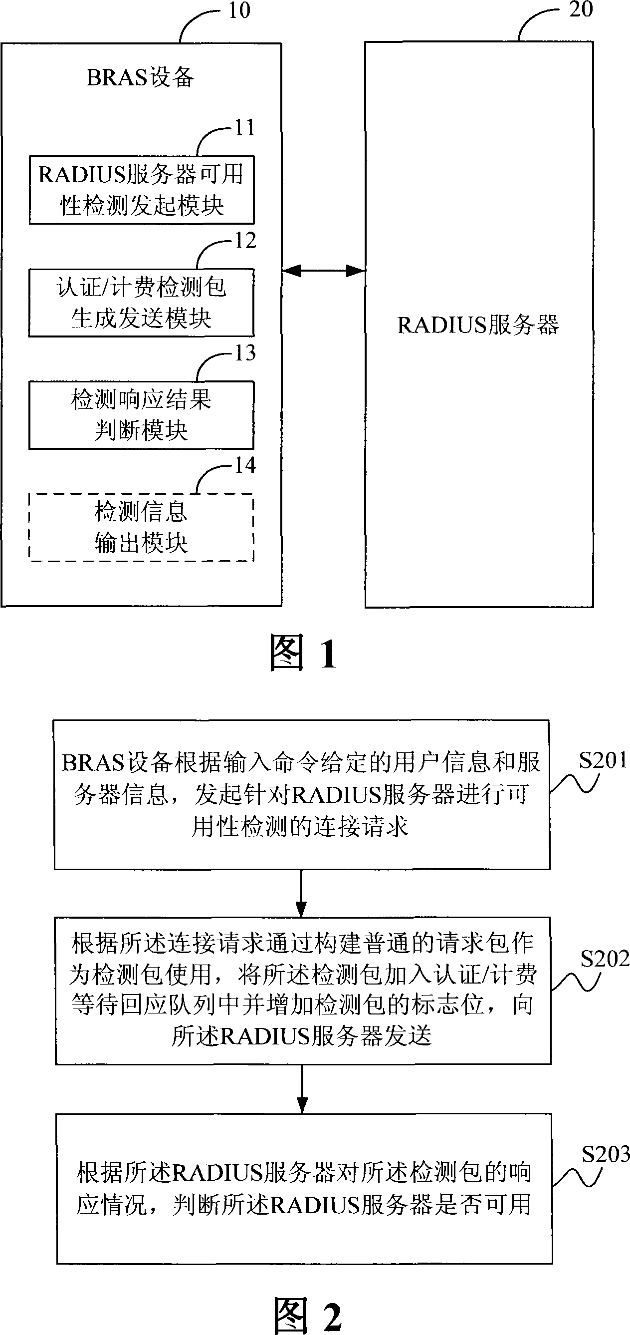 Device and method for detecting RADIUS server usability on BRAS equipment