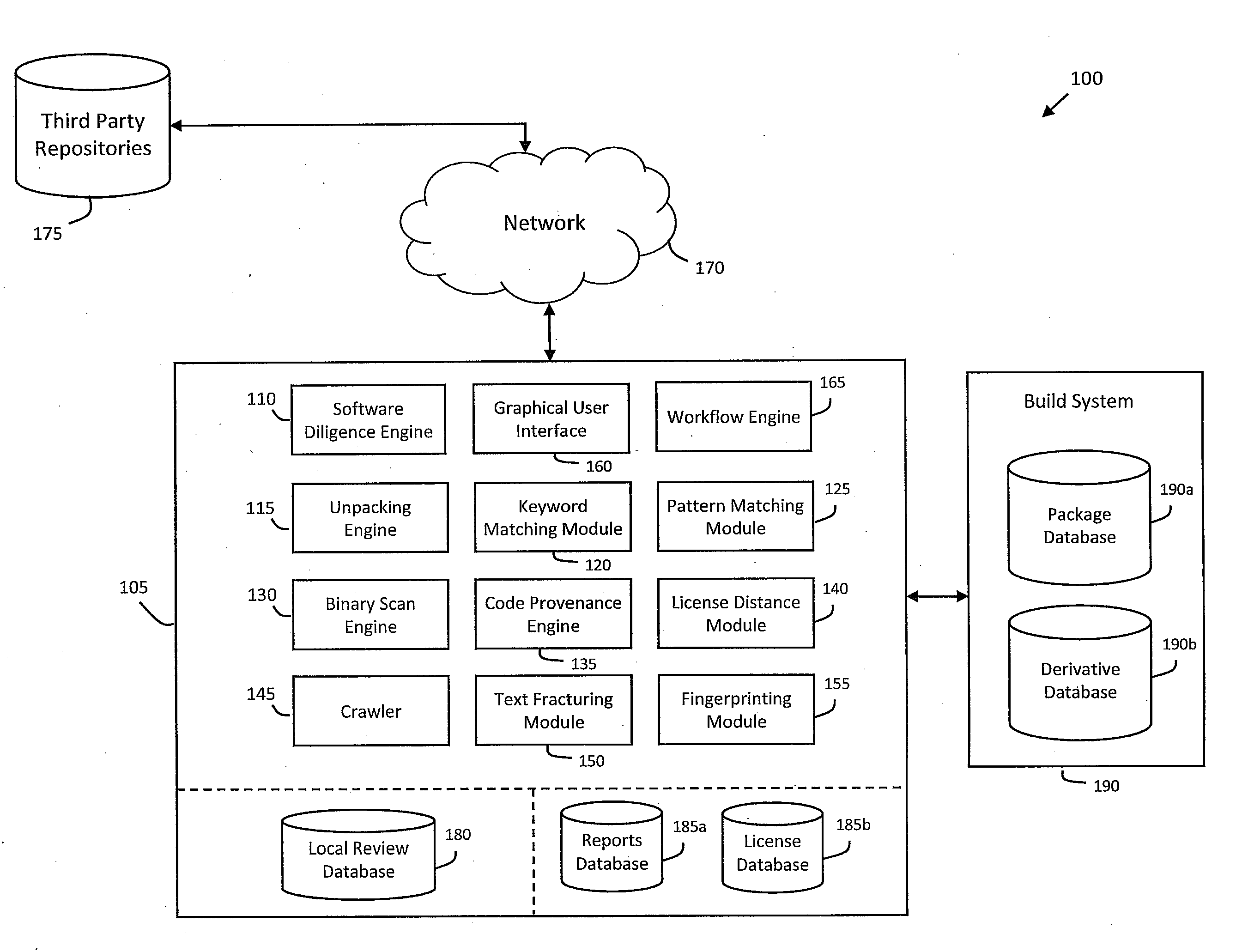 System and method for performing code provenance review in a software due diligence system