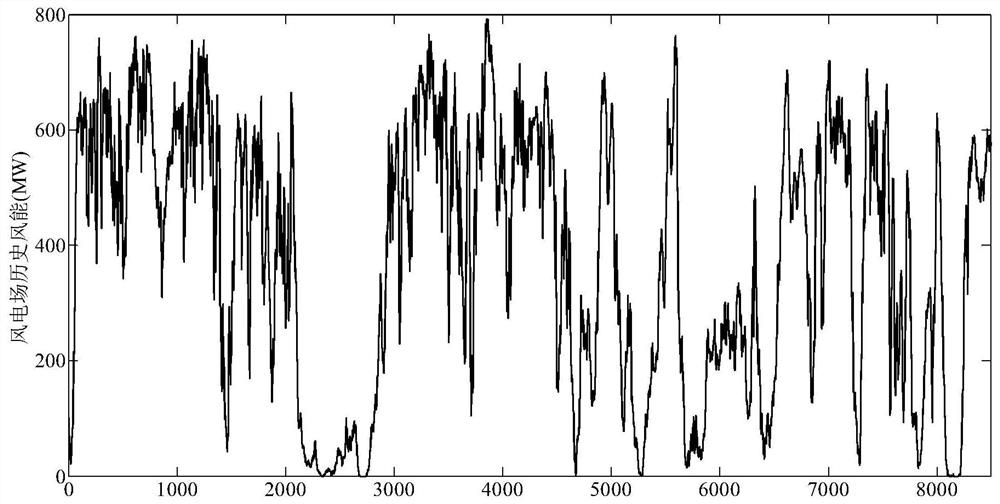 A Multi-step Wind Energy Forecasting Method Based on Singular Spectrum Analysis and Locality Sensitive Hashing