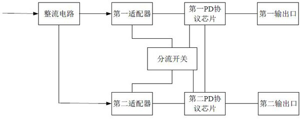 Power adapter and charging control method