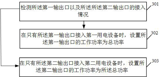 Power adapter and charging control method