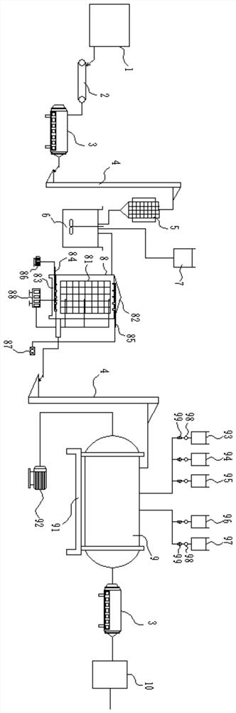 Preparation method and application of a special fertilizer for astragalus planting