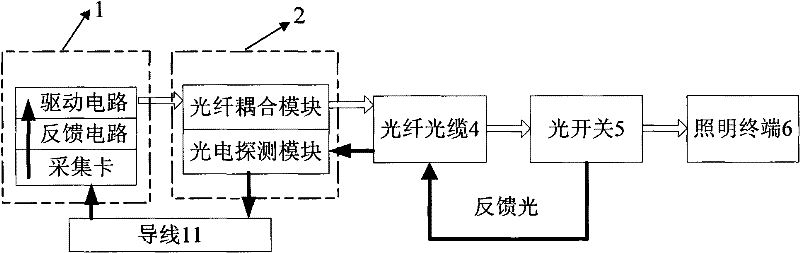 Optical fiber illumination system with optical feedback return circuit