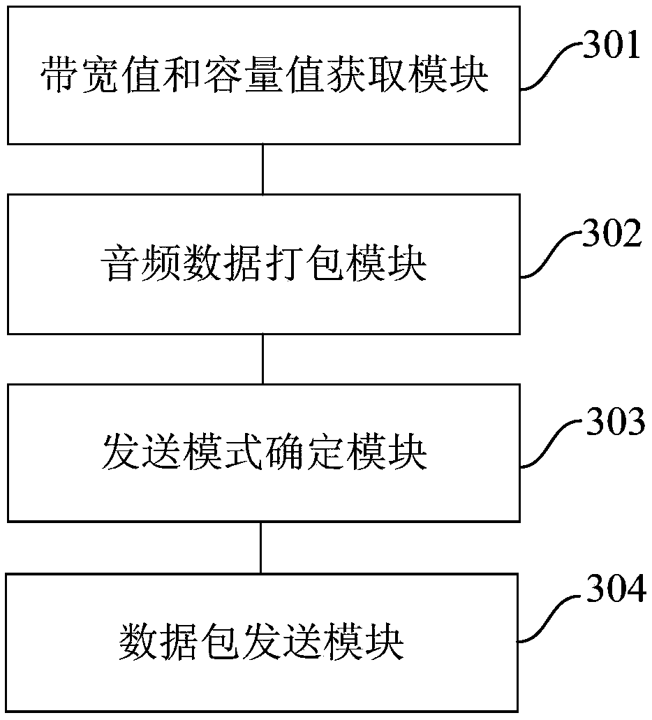 Audio data processing method, device and equipment, and storage medium