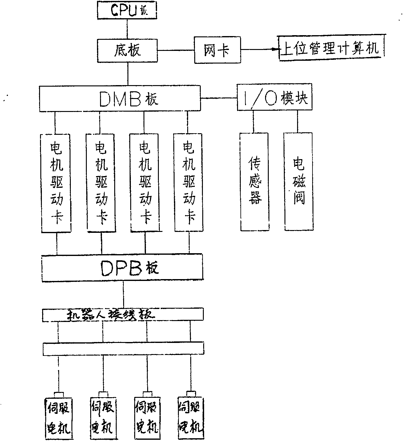 Elevation type triaxial connecting system for jet printing