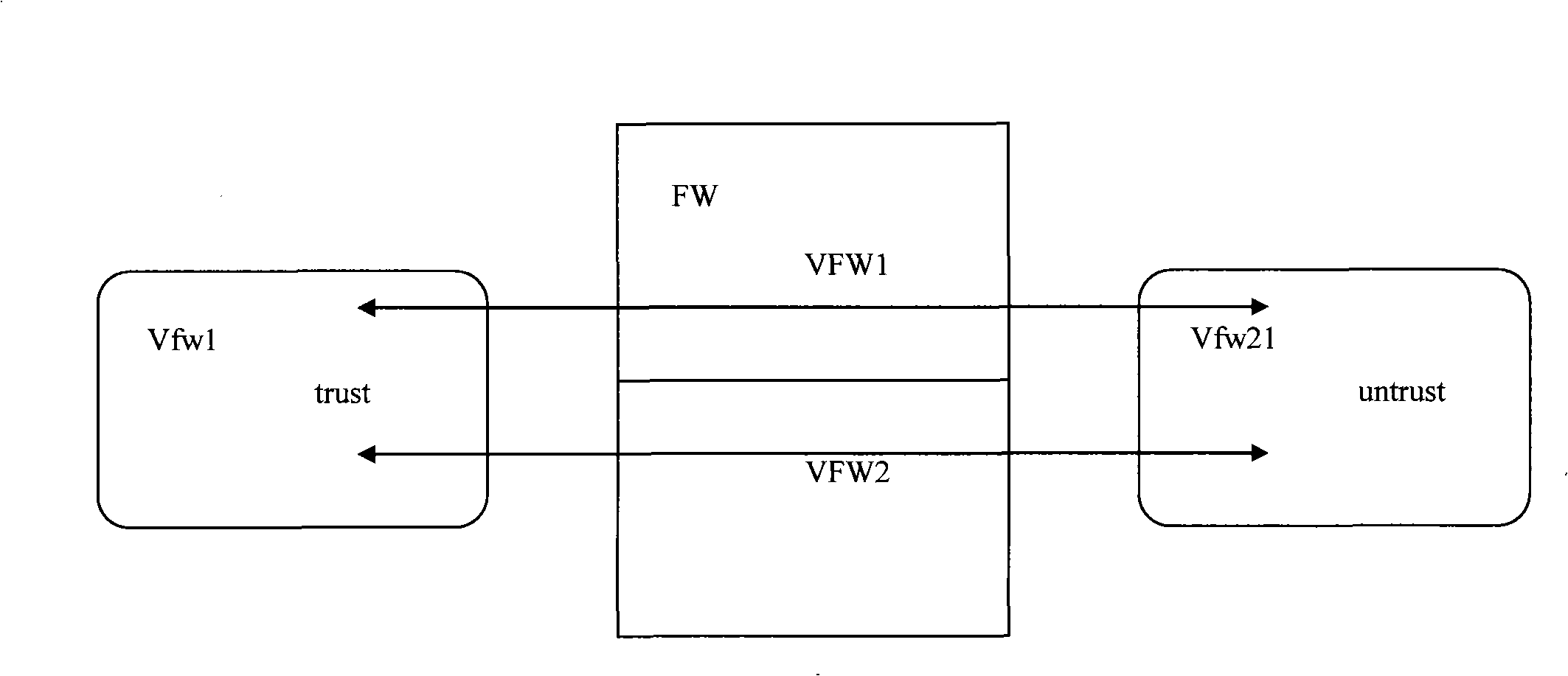 Packet processing method, fire wall equipment and network security system