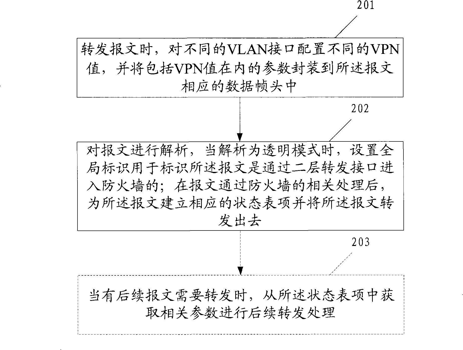 Packet processing method, fire wall equipment and network security system