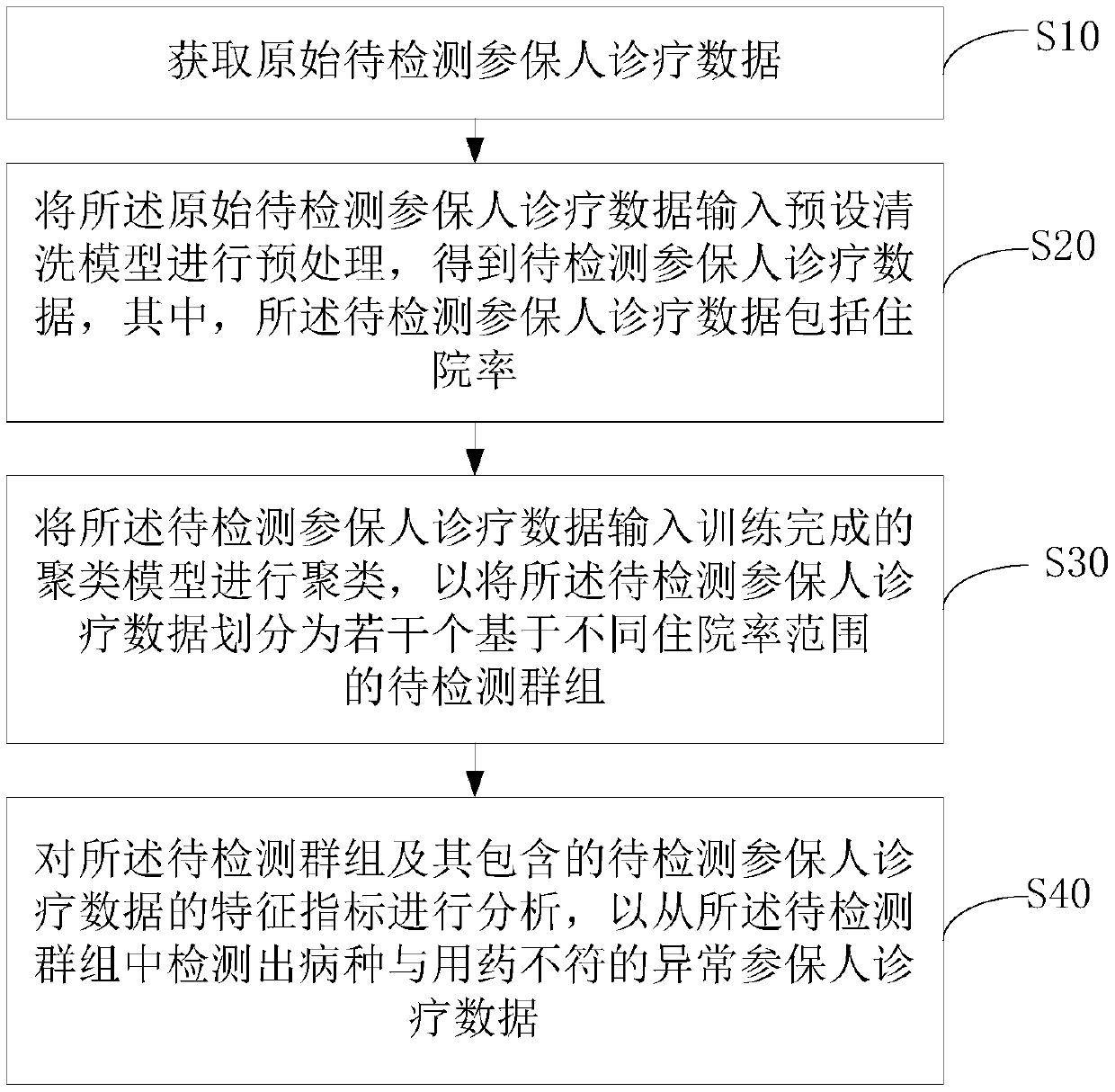 Method, device and equipment for detecting illegal medication of disease and computer storage medium