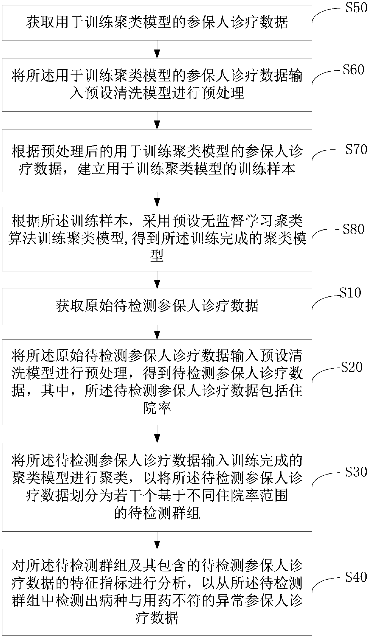 Method, device and equipment for detecting illegal medication of disease and computer storage medium