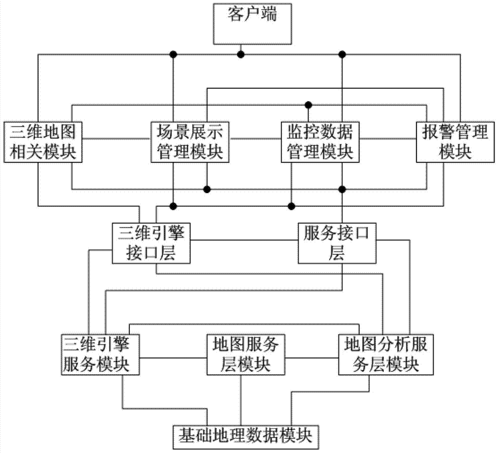 Three-dimensional holographic visualization system and method for high-speed comprehensively detecting train