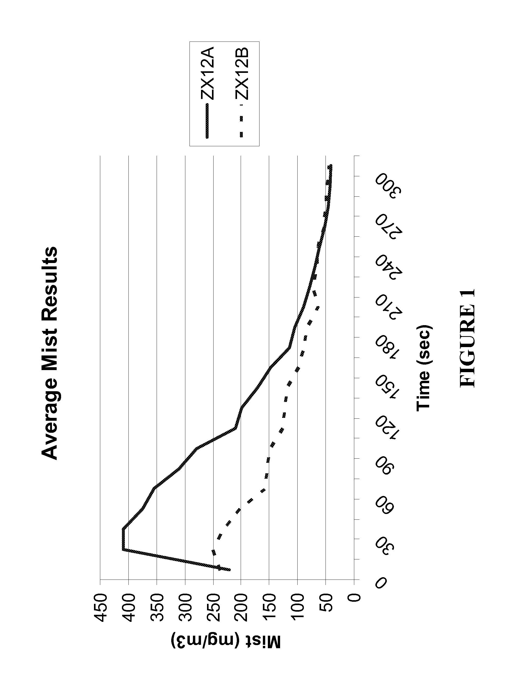 Metalworking fluid compositions and preparation thereof